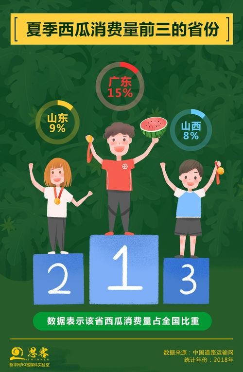 我迷路的吃瓜吃瓜,意外吃瓜吃出的人生百态